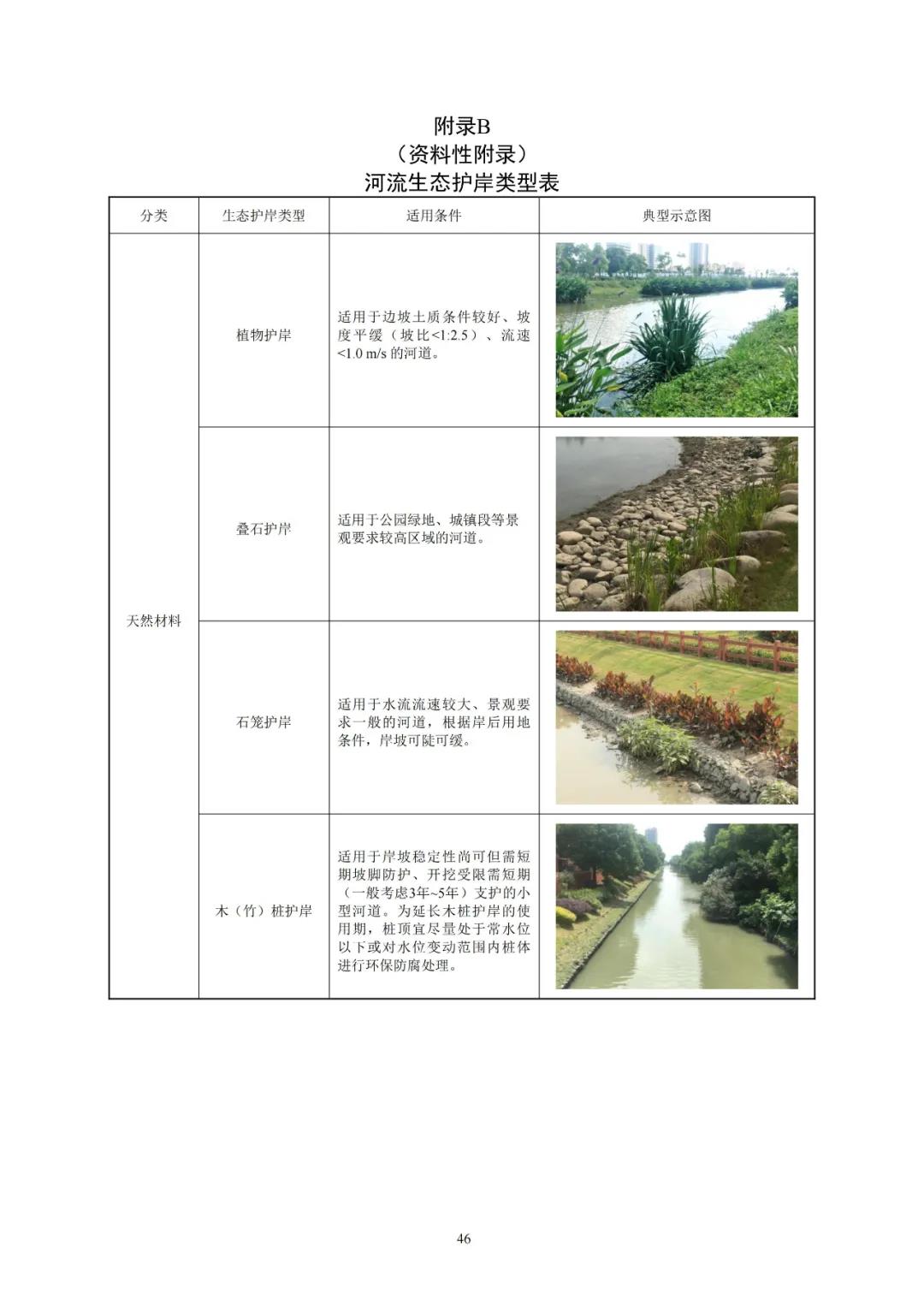 河湖生態(tài)緩沖帶保護修復