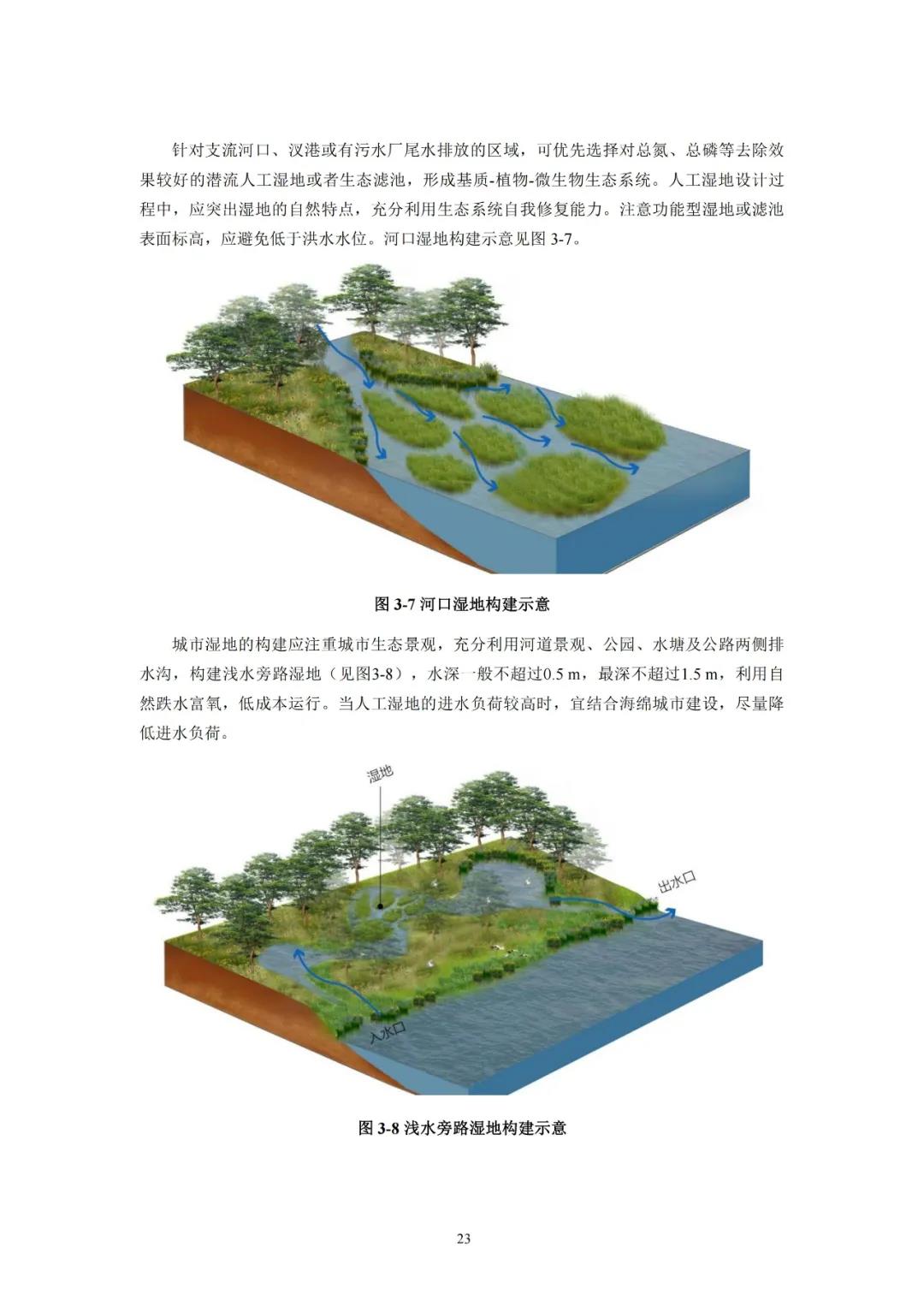 河湖生態(tài)緩沖帶保護修復