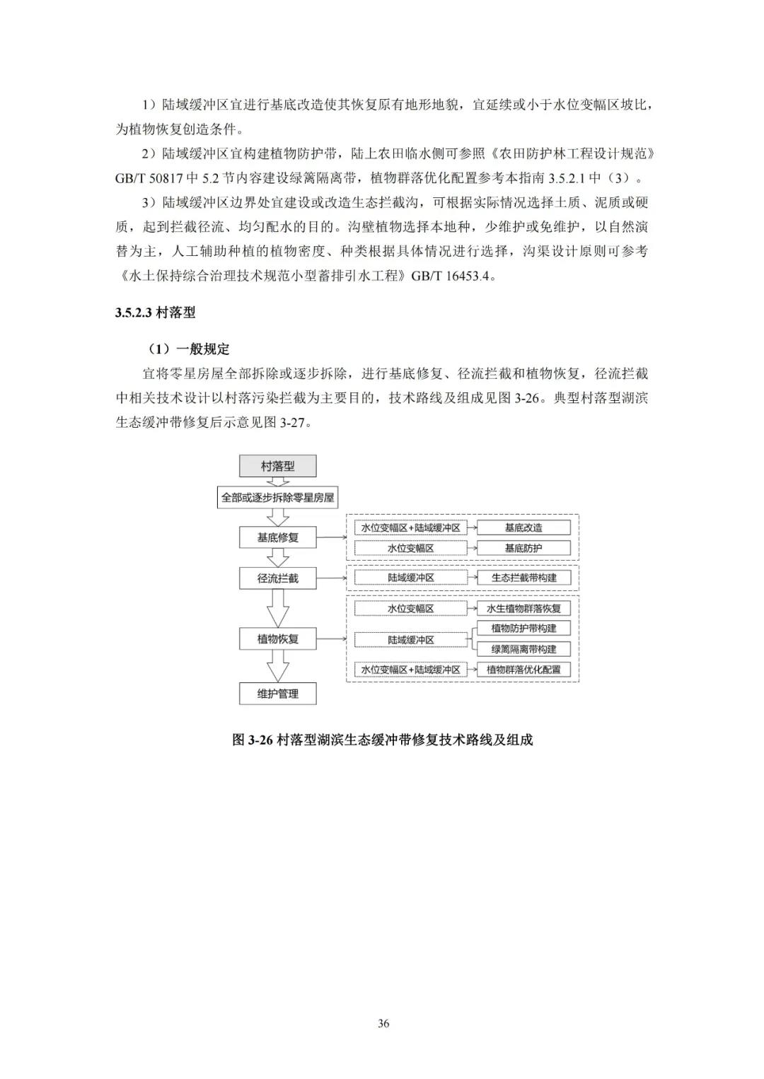 河湖生態(tài)緩沖帶保護修復