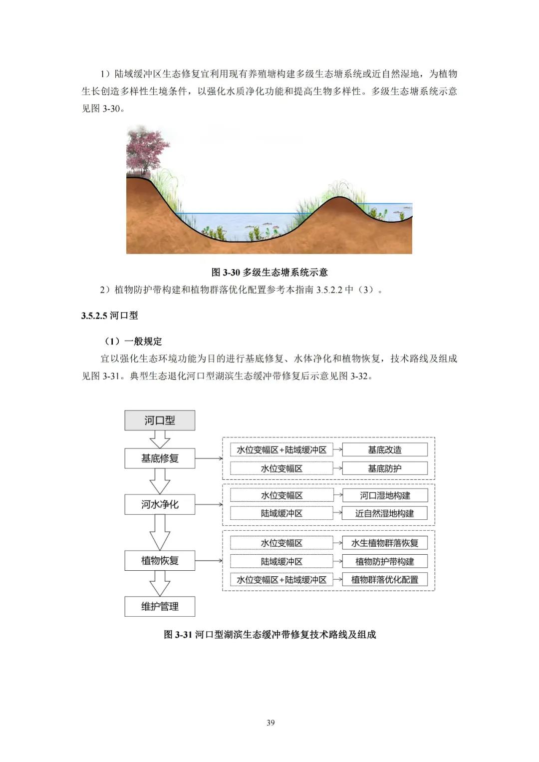 河湖生態(tài)緩沖帶保護修復